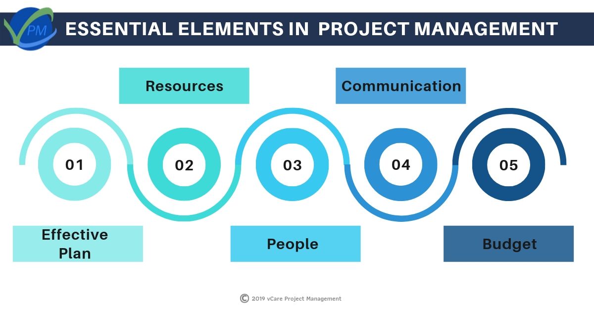 elements-of-a-project-plan