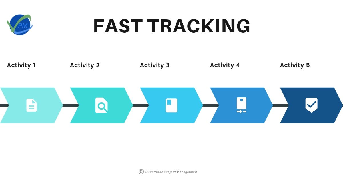 what-is-fast-tracking-in-project-management-pgmp-pfmp-pmp-usa