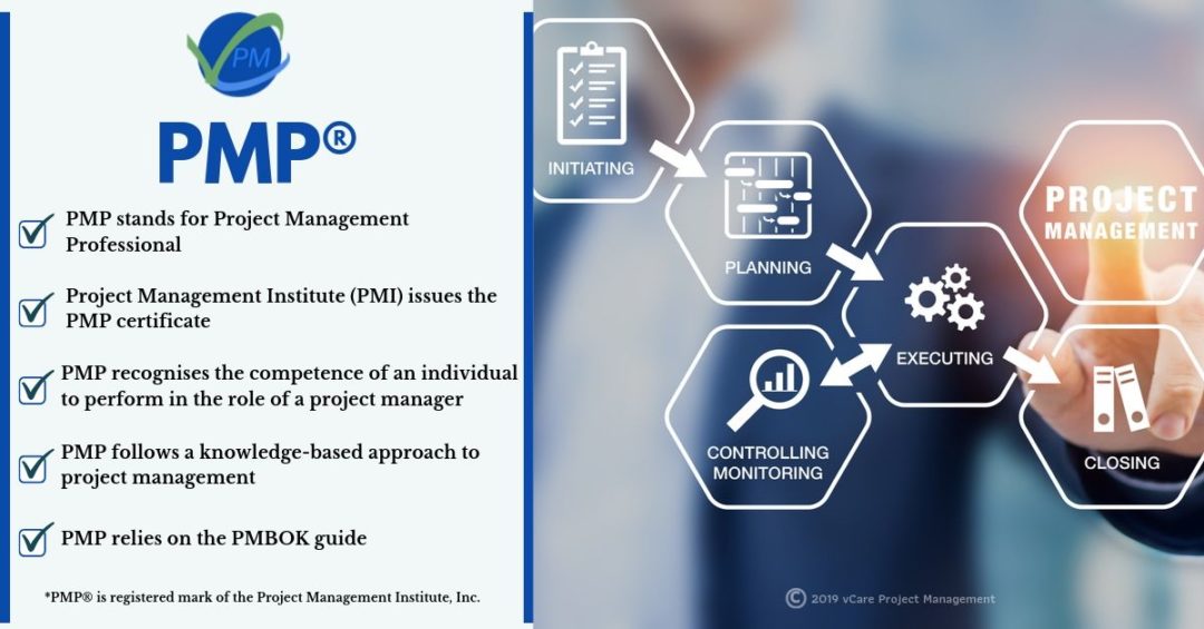 PfMP Exam Actual Tests