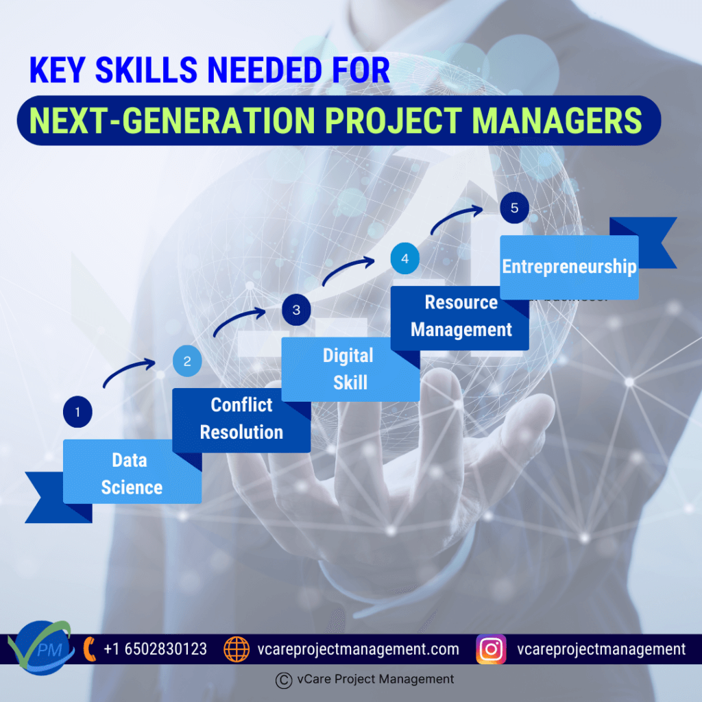 Next-generation project managers need to adapt to evolving trends by mastering skills in data science, conflict resolution, digital tools, resource management, and entrepreneurship. As technology reshapes project management with remote teams and automation, these competencies are essential for effective planning, execution, and monitoring.