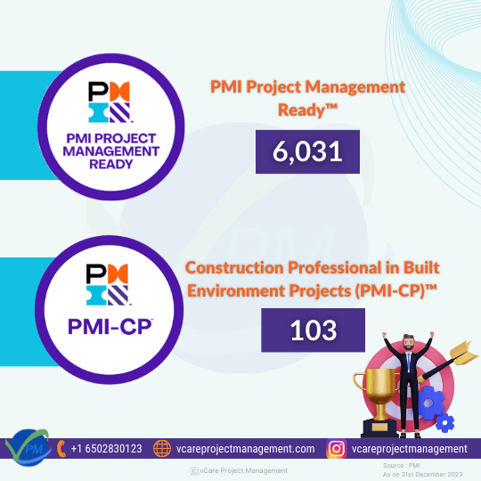How many PMI Project Management Ready & Construction Professional in Built Environment Projects (PMI-CP) certifications in 2023 [Till December 2023] 