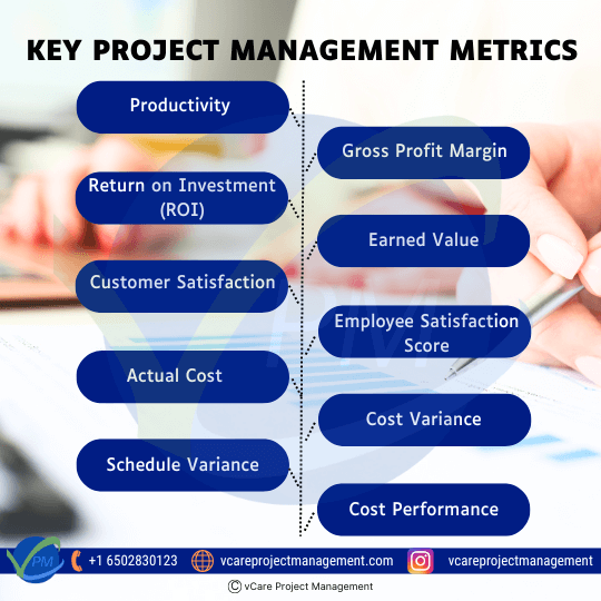 Key project management metrics help assess project success and efficiency. Important measurements include productivity, gross profit margin, return on investment, earned value, customer and employee satisfaction, actual cost, cost and schedule variance, and cost performance. These metrics guide decision-making and improve project outcomes.