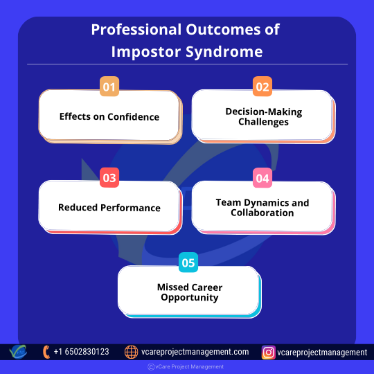 Professional Outcomes of Impostor Syndrome