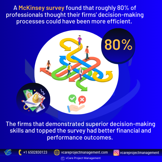 Key decision-making and problem-solving strategies for effective program portfolio management.
