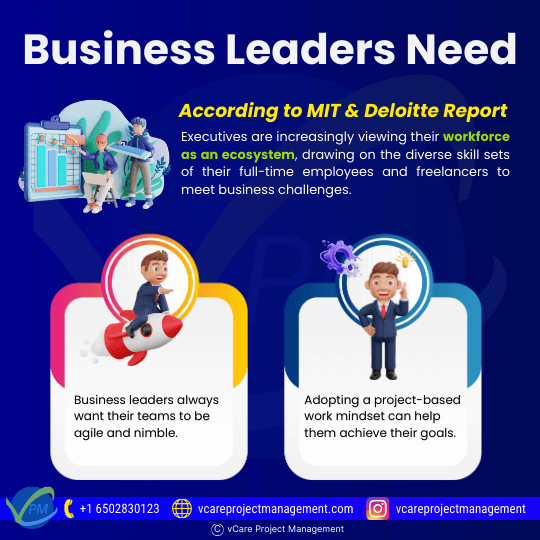 Business leaders always want their teams to be agile and nimble. Adopting a project-based work mindset can help them achieve their goals. In addition, according to a recent MIT and Deloitte report, executives are increasingly viewing their workforce as an ecosystem, drawing on the diverse skill sets of their full-time employees and freelancers to meet business challenges.