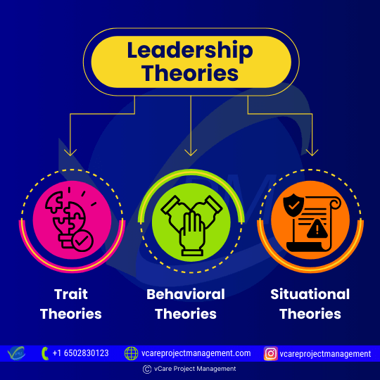 Leadership Theories
