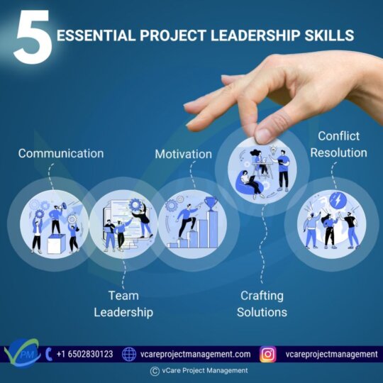 Essential project leadership skills including communication, motivation, and conflict resolution for successful project management.