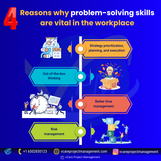Problem-solving and creative thinking are inextricably linked.