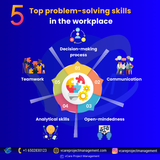 Problem solvers can watch, assess, and act quickly when the situation demands it- without negatively impacting the business.