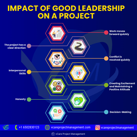 Impact of Good Leadership on a Project