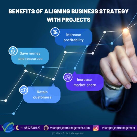 Aligning business strategy with projects enhances profitability, resource optimization, and market competitiveness.