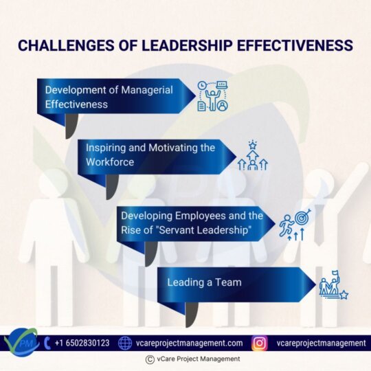 Leadership challenges in project management, including team motivation, employee development, and strategic leadership.