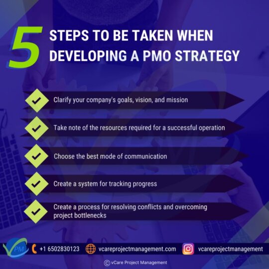 Key Steps to Building a Strong and Effective PMO Strategy