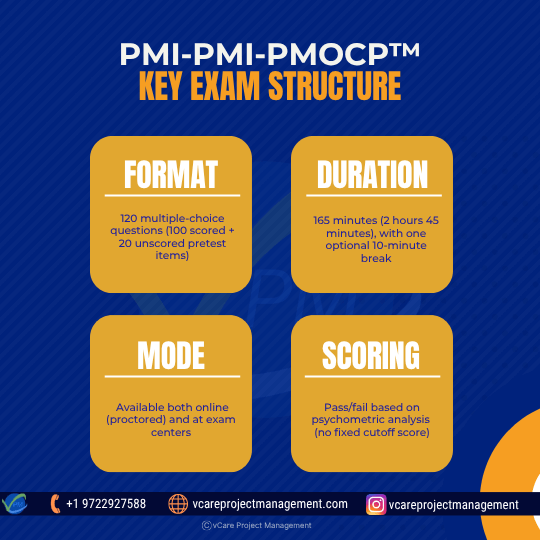 PMI-PMOCP Exam Structure Overview – Format, Duration, Mode, and Scoring Explained
