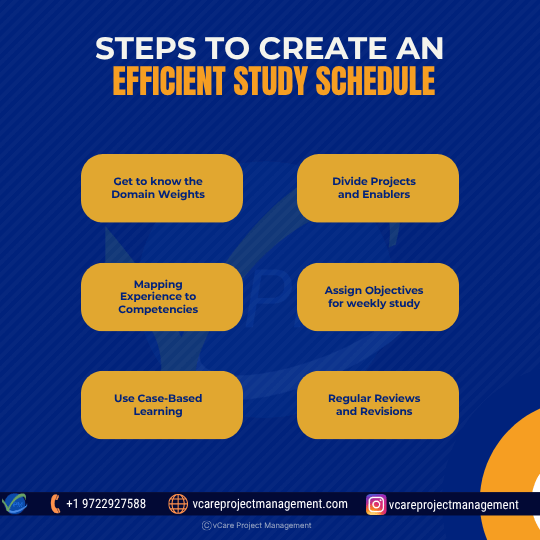 Master the PMI-PMOCP exam with a structured study plan. Focus on domain weights, weekly objectives, and case-based learning to grow strategic PMO skills.