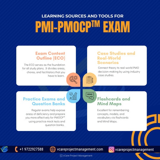 PMI-PMOCP Exam Learning Tools – ECO, Case Studies, Question Banks, and Flashcards